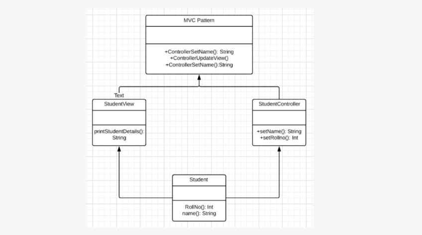 Top 65 Java Design Pattern Interview Questions And Answers   1675706571035 Top X Java Design Pattern Interview Questions And Answers   09 